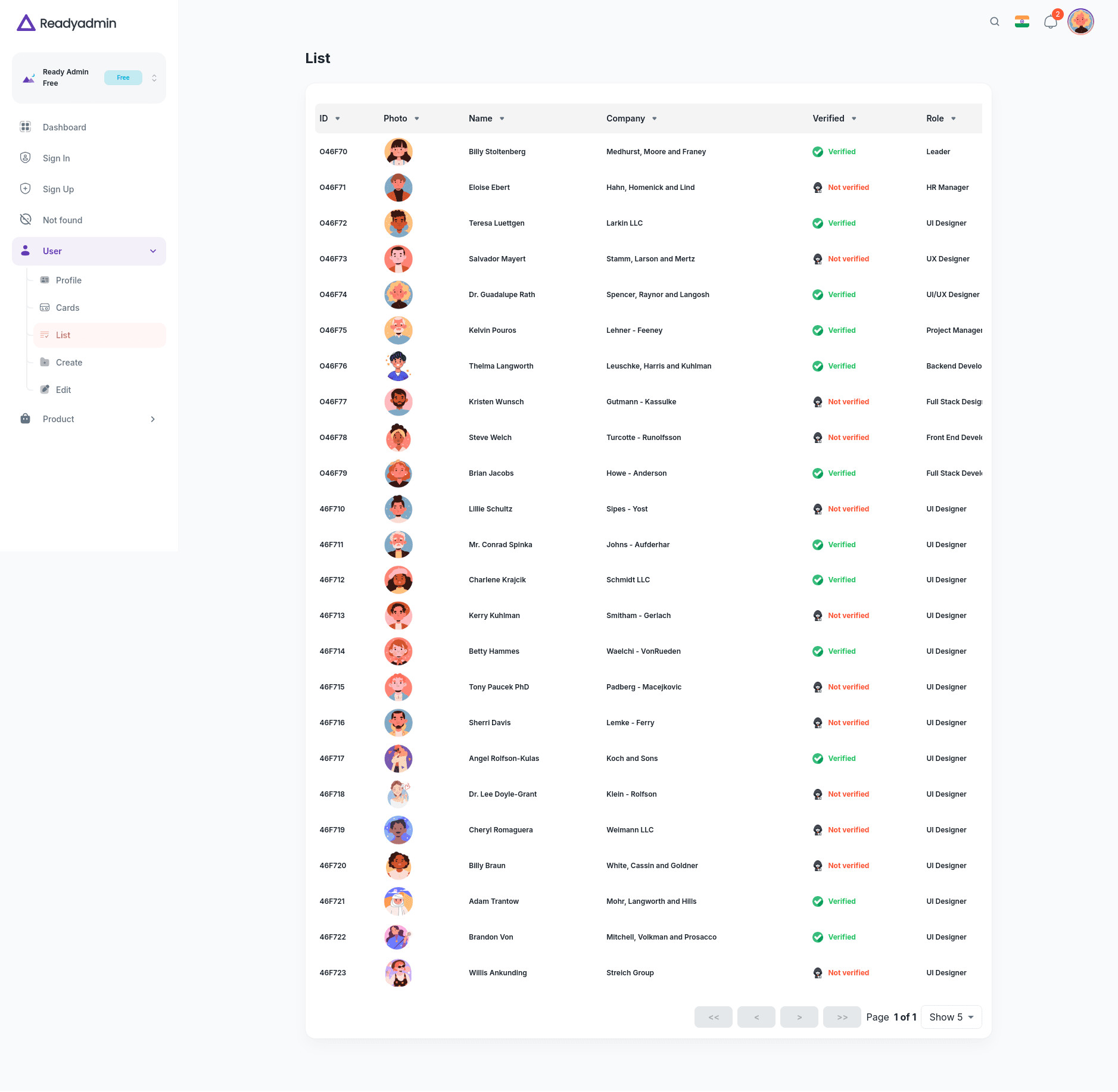 User List Ready Admin
