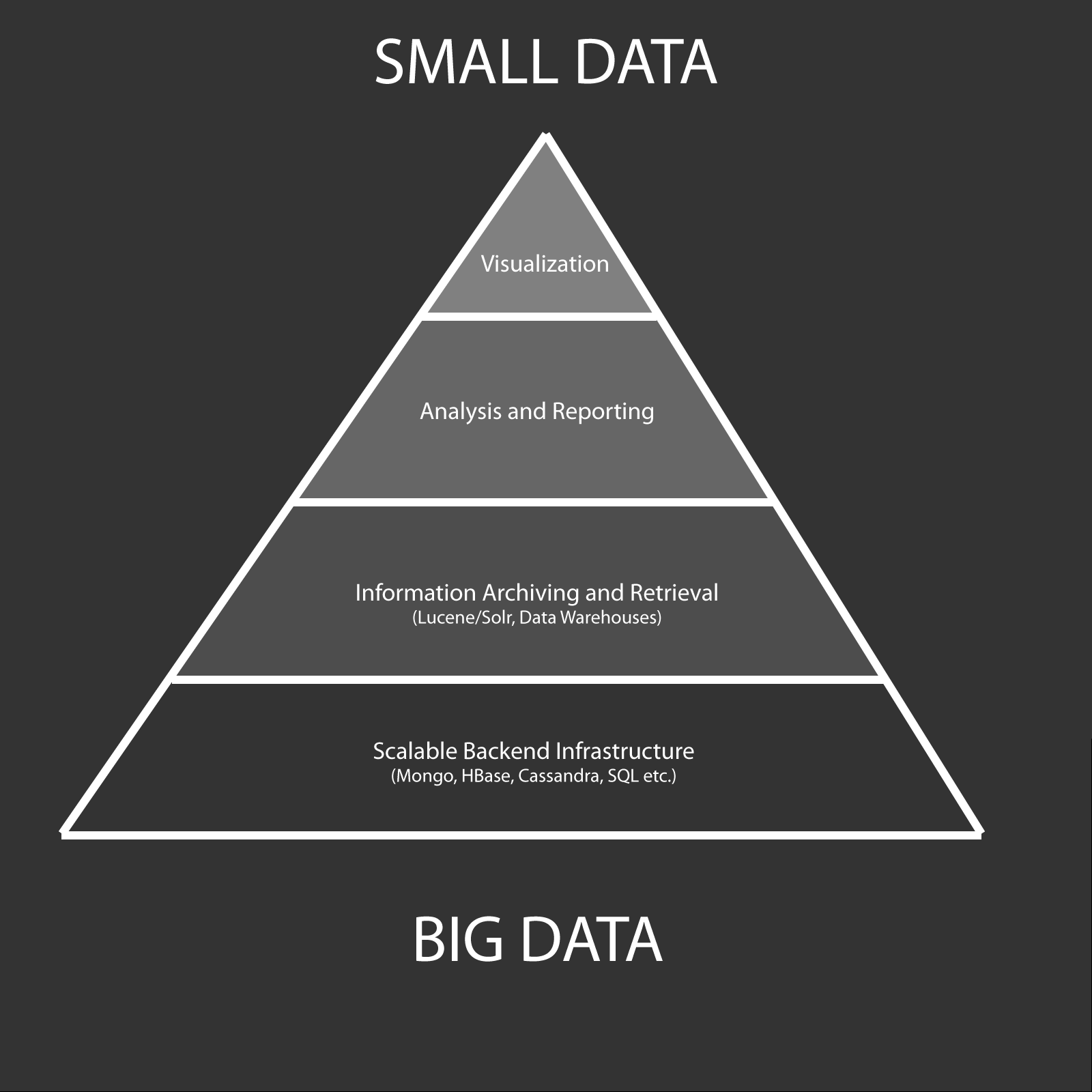 future of big data