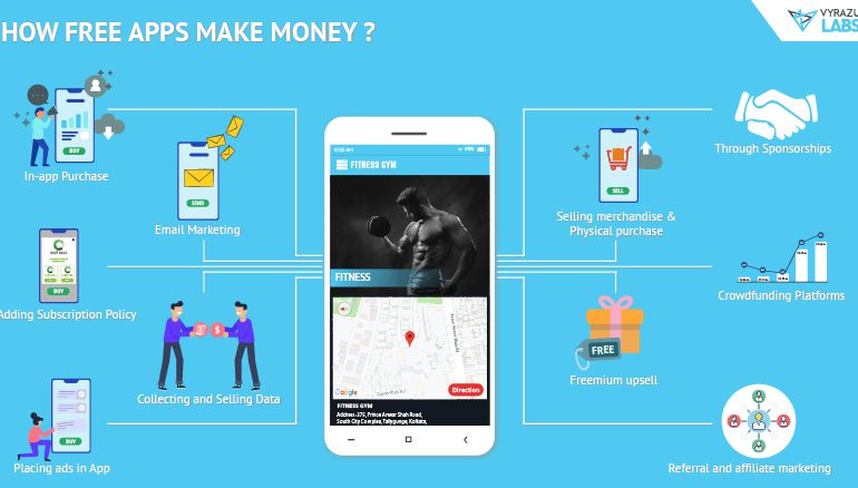 how free apps make money